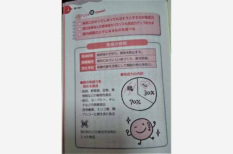 免疫力について